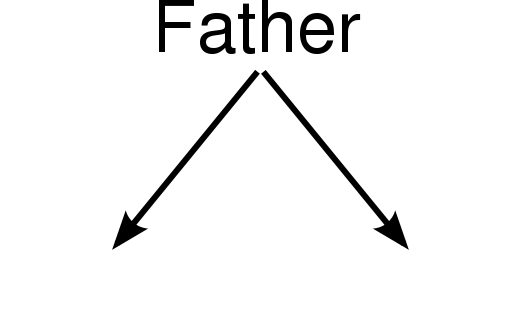 File:Father.svg