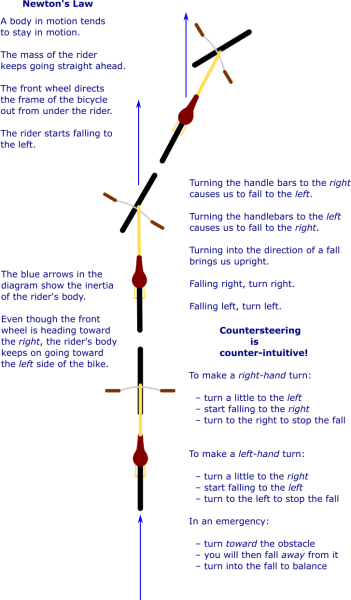 File:Countersteering serquence.png