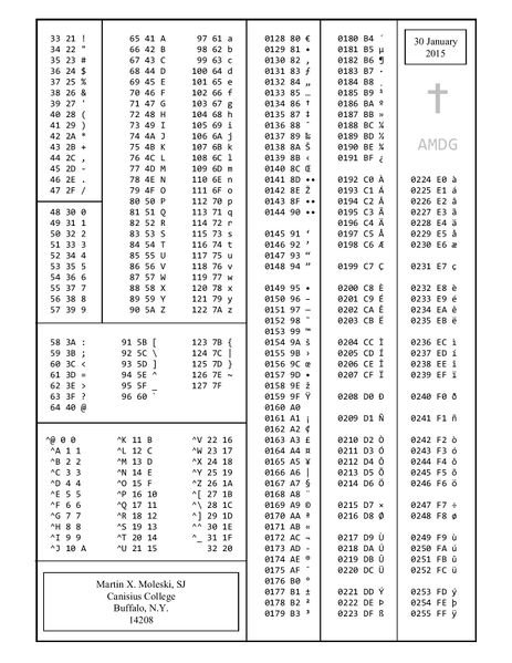 File:ASCII table new 2015.jpg