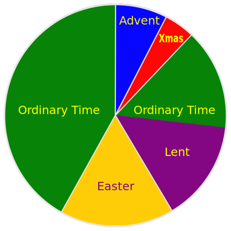 Liturgical Year - mxnet