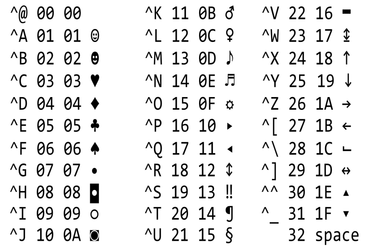 ASCII table - mxnet